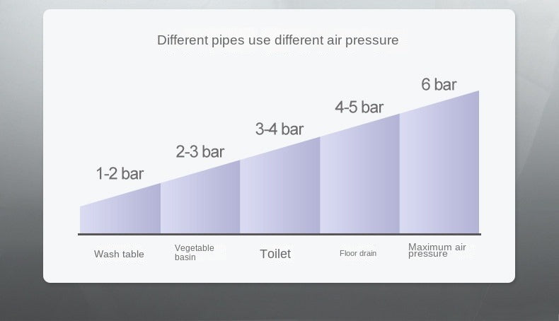 Toilet/Pipe air pump pipe unclog unclogs sewer