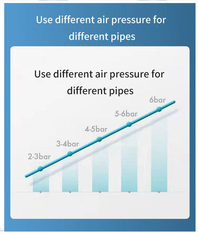 【stainless steel 】Toilet Clogged Unclogging Device Pipe Plunger High Pressure Drain Plunger Dredge Clog Bath Toilets Bathroom Shower Sink Bathtub